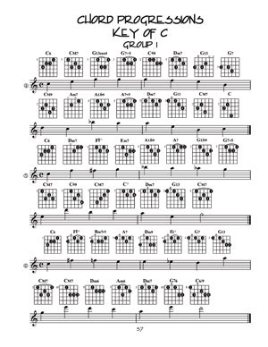 Flamenco Guitar Chords