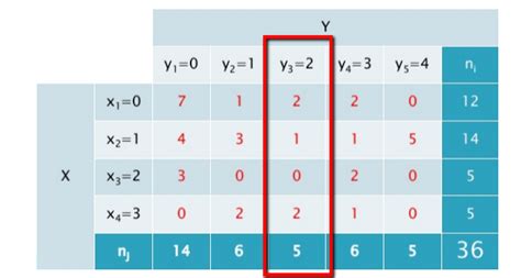 2 1 Tablas de doble entrada MA1 Tema 3 3 Estadística