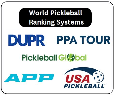 World Pickleball Rankings: Making Sense of DUPR, APP, & PPA Rankings – Pickle Geeks