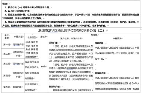 深圳龙华区2023年公办幼儿园学位类型和积分办法是什么 深圳城事攻略