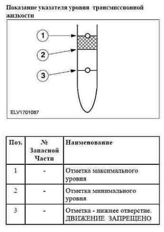 АКПП CD4E: устройство и принцип работы, ремонт, замена масла