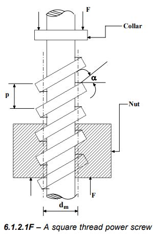 Power Screws Their Efficiency Notes Study Design Of Machine