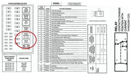 1998 Ford Expedition Fuse Box Diagram