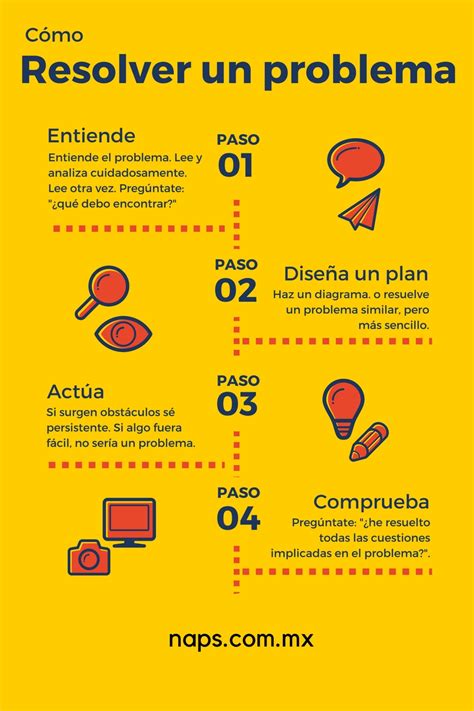 Estrategias para resolver problemas Naps Tecnología y educación