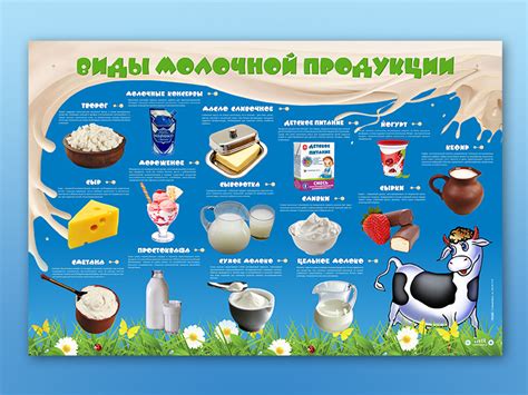 Продукты Для Детей Картинки С Названиями Фото Картинки