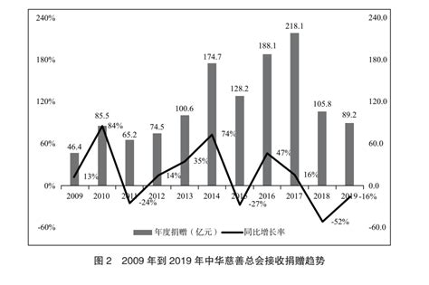 详情 北京新兴卫生产业发展基金会