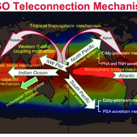 4 ENSO and its influence. | Download Scientific Diagram