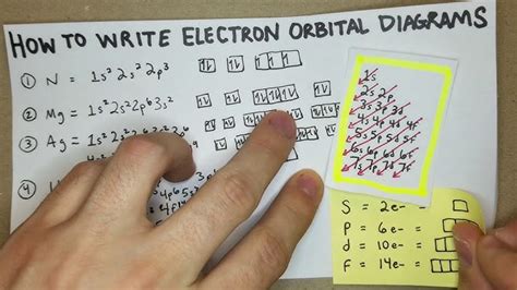 Electron Configuration of V - Full Description