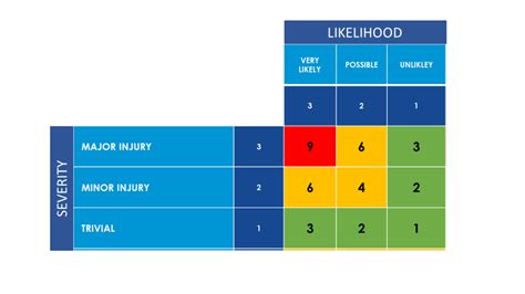 Risk Matrix Template | Prioritise Action | Free Downloads