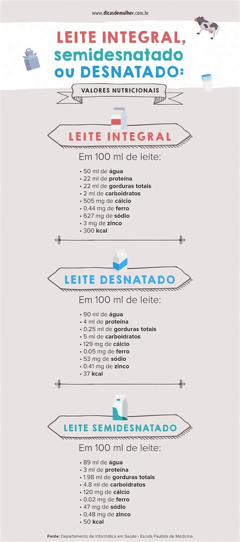 Diferença Entre Leite Integral E Desnatado - Leite integral, semidesnatado ou desnatado: saiba a diferença | Leite ...
