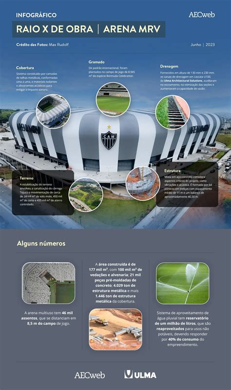 Arena MRV conheça os desafios da obra de Belo Horizonte MG AECweb