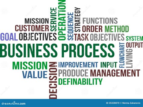 Free Clipart Business Process