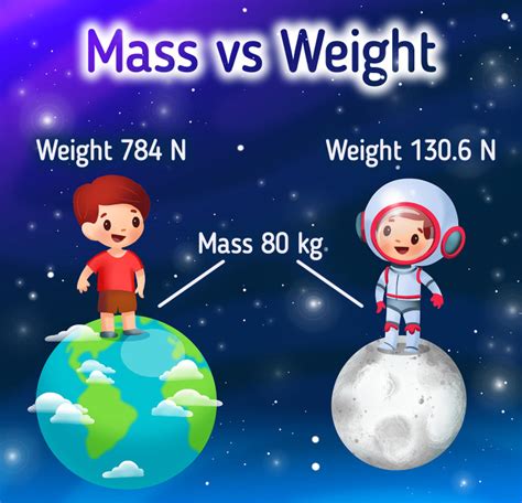 What The Difference Between Mass And Weight Is 5 Minute Crafts