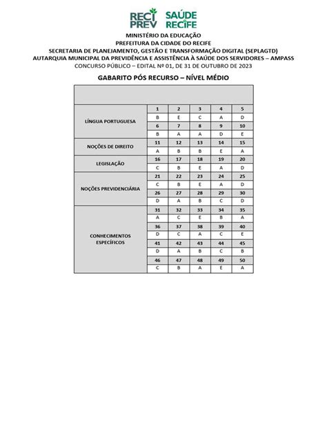 Gabarito Da Prova Ibfc - Gabarito Ibfc 01 | PDF