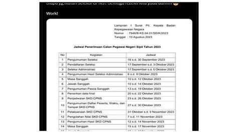 Jadwal Seleksi Cpns Pppk 2023 Cek Tahapan Pendaftaran Mulai 17