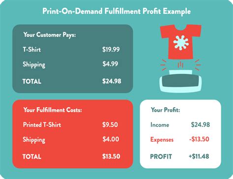 The Best Print On Demand Companies Printful Vs Printify