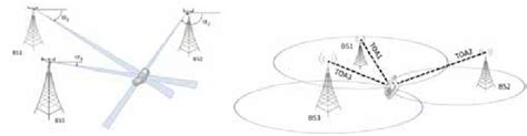 Angle Of Arrival And Time Of Arrival Based Positioning Are Precisely