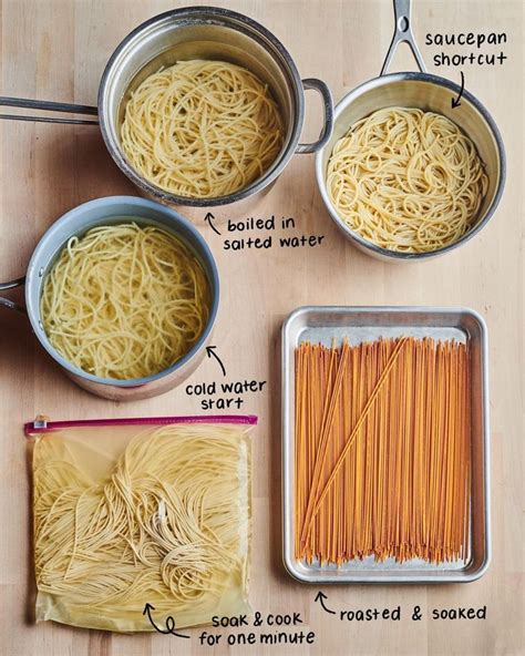 How To Boil Pasta A Step By Step Guide For Perfectly Cooked Noodles