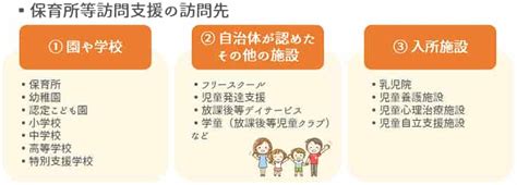 保育所等訪問支援とは？流れや資格取得方法、メリット・デメリットをわかりやすく解説 【保育士人材バンク】【公式】