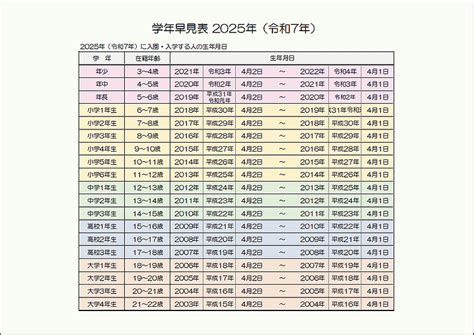 2025年（令和7年）学年早見表のテンプレート｜見やすいカラー版と白黒版 雛形の無料ダウンロード