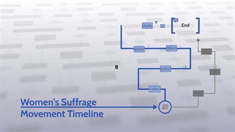 Women's Suffrage Movement Timeline by Mackenzie Shaffer