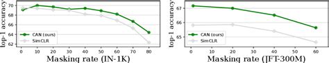 [pdf] A Simple Efficient And Scalable Contrastive Masked Autoencoder For Learning Visual