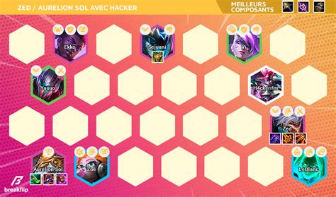 TFT : Compo Zed et Aurelion Sol avec Hacker au Set 8 - Breakflip