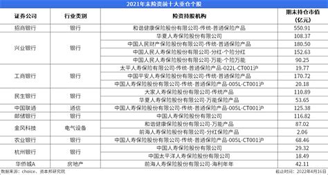 万亿险资最新调仓路径渐明晰，2022年增配权益市场成投资共识中金在线财经号