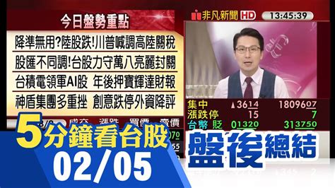 台積電領軍ai台股收漲36點力守萬八亮麗封關 投資人抱緊ai半導體迎龍年 華為傳推三摺機 軸承雙雄齊high走高 神盾集團漲多重挫｜主