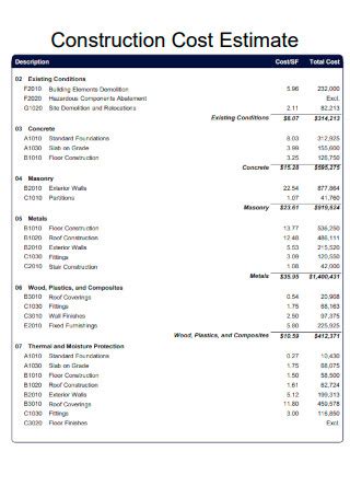 20+ Sample Construction Cost Estimate in PDF
