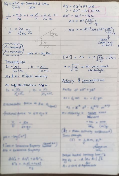 Solution Formula List Of Electrochemistry Studypool