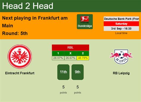 H H Prediction Eintracht Frankfurt Vs Rb Leipzig Odds Preview