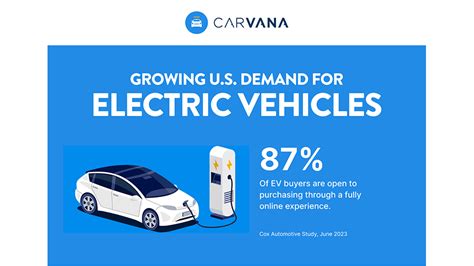 Carvana Releases Top Ten Best Selling Electric Vehicles In First Half