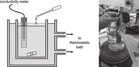 Experimental Arrangement For Conductivity Measurements The