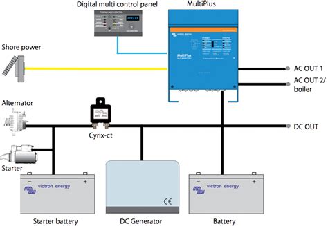 Victron Energy Marine And Off Grid Solutions