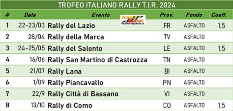 Trofeo Italiano Rally Tir