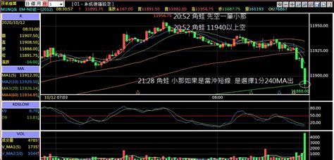 那斯達克 角蛙 Histock嗨投資理財社群