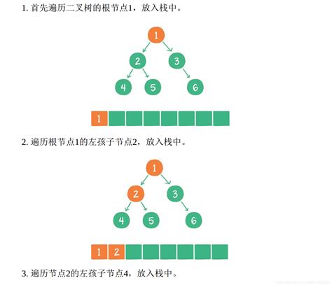 二叉树之使用栈实现深度优先遍历 Csdn博客