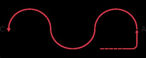 La reprise FFE Amateur 3 Préliminaire D2 en 8 visuels pour apprendre rapidement Selle Sale