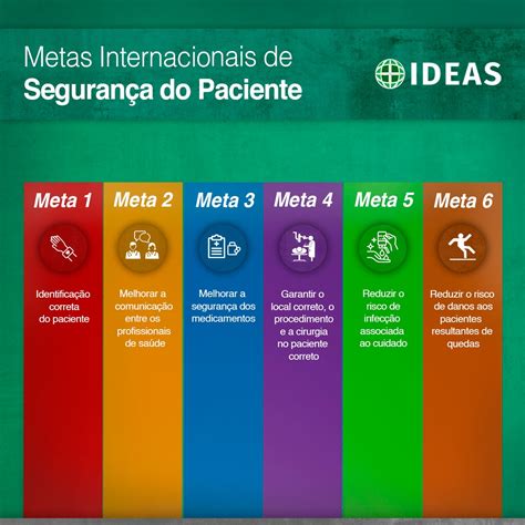 Ideas Lan A Campanha Sobre A Seguran A Do Paciente Instituto De