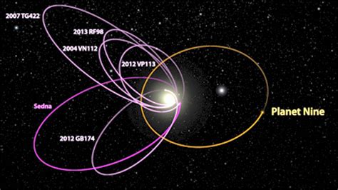 C est quoi cette neuvième planète Le Point