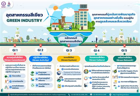 หลักเกณฑ์อุตสาหกรรมสีเขียว (Green Industry)New!! – ระบบสารสนเทศ