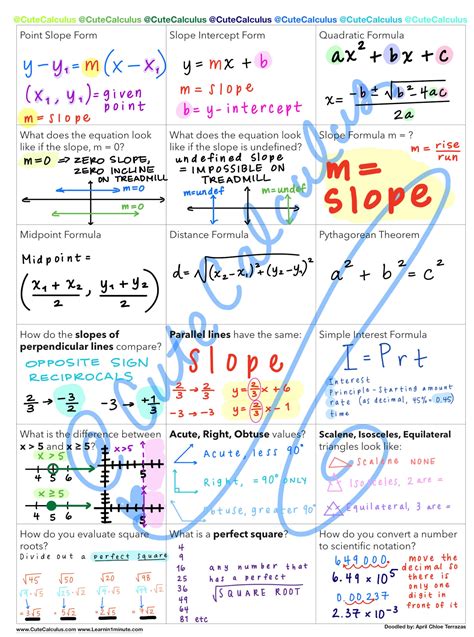 Pre-Algebra Prep Math Fill-in Study Guide Reference Sheet | Etsy