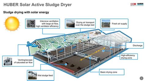 Huber Solar Active Sludge Dryer Ppt Free Download