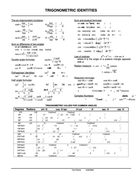 Trig Derivative Identities Cheat Sheet Teevsa