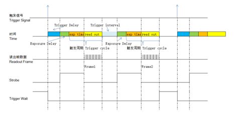 Mv Mipi Camera Manual Zh Wiki Veye