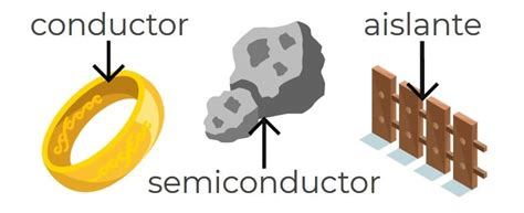 Conductores Y Aislantes Definición Y Ejemplos