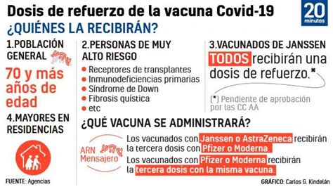 Todo Sobre La Dosis De Refuerzo Contra El Covid Qui Nes Y Cu Ndo La