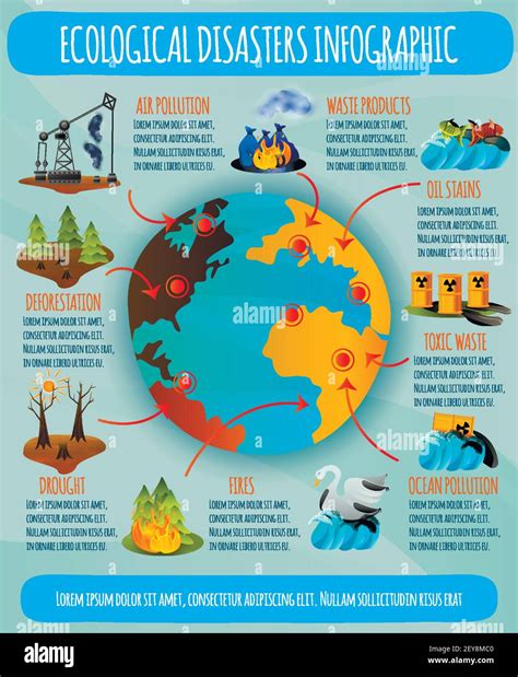 Ecological Problems Flat Infographics With Earth Planet And