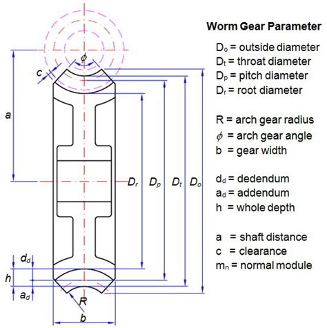 Worm Gear Design Calculation Pdf